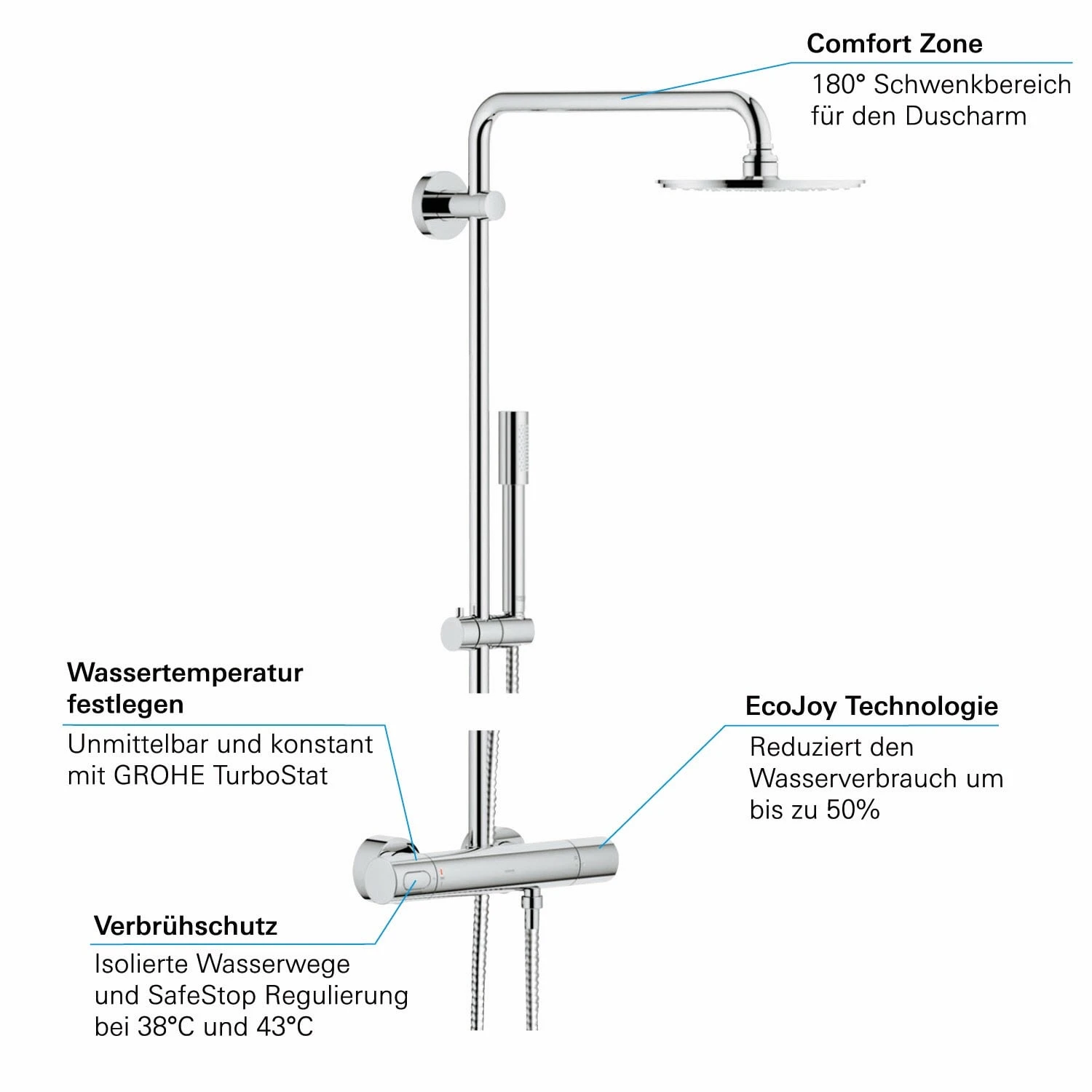 GROHE Rainshower Duschsystem 6 GROHE Rainshower Duschsystem – Bild 4