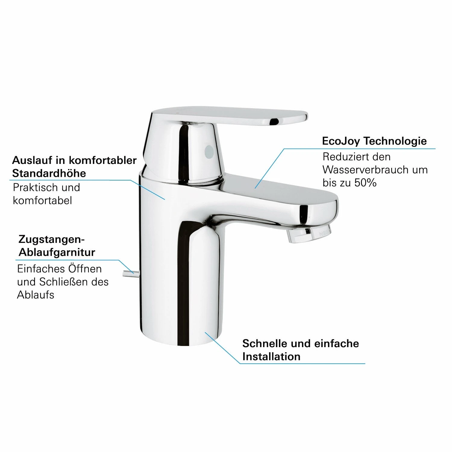 GROHE Eurosmart Cosmopolitan Einhand-Waschtischarmatur Mit EcoJoy Technologie 4 GROHE Eurosmart Cosmopolitan Einhand-Waschtischarmatur Mit EcoJoy Technologie – Bild 2